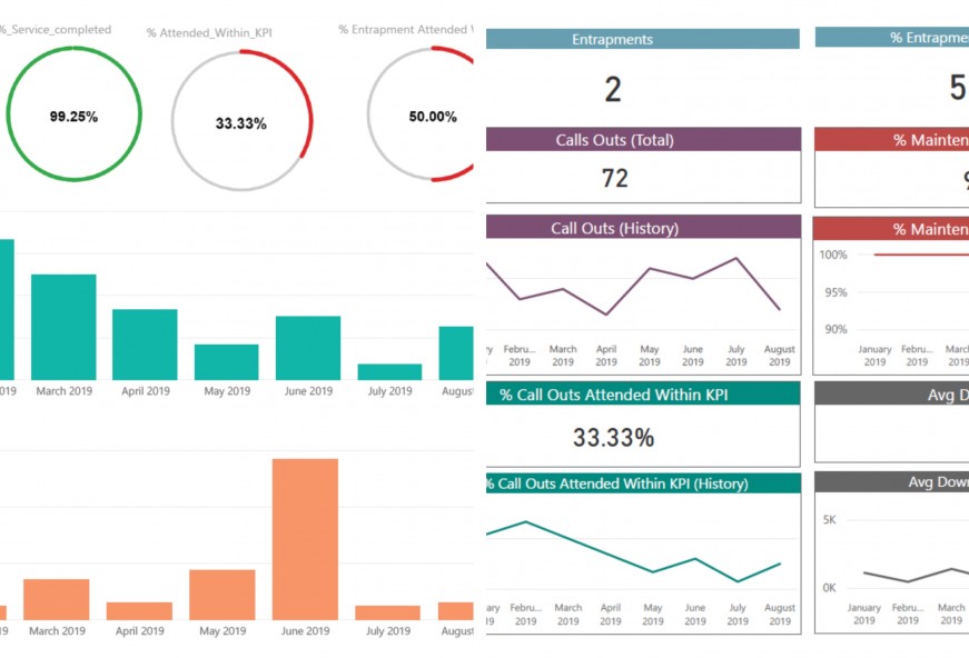 Case Study: Power BI and ‘four box’ analysis within the UK Lift Industry